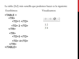 tablas html + javascript - devcodelight – tutoriales... Creación de tablas en HTML | PPTX