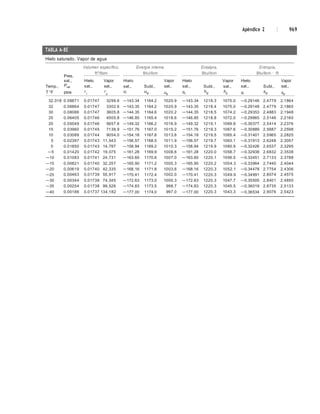 Apéndice 2 | 969
Hielo saturado. Vapor de agua
Pres.
TABLA A-8E
Volumen específico, Energía interna, Entalpía, Entropía,
ft3
/lbm Btu/lbm Btu/lbm Btu/Ibm · R
Temp.,
sat.,
Psat
Hielo
sat.,
Vapor
sat.,
Hielo
sat., Subl.,
Vapor
sat.,
Hielo
sat.,
Vapor
Subl., sat.,
Hielo
sat., Subl.,
Vapor
sat.,
T °F psia v
i
v
g
ui uig ug hi
hig hg si
sig sg
32.018 0.08871 0.01747 3299.6 —143.34 1164.2 1020.9 —143.34 1218.3 1075.0 —0.29146 2.4779 2.1864
32 0.08864 0.01747 3302.6 —143.35 1164.2 1020.9 —143.35 1218.4 1075.0 —0.29148 2.4779 2.1865
30 0.08086 0.01747 3605.8 —144.35 1164.6 1020.2 —144.35 1218.5 1074.2 —0.29353 2.4883 2.1948
25 0.06405 0.01746 4505.8 —146.85 1165.4 1018.6 —146.85 1218.8 1072.0 —0.29865 2.5146 2.2160
20 0.05049 0.01746 5657.6 —149.32 1166.2 1016.9 —149.32 1219.1 1069.8 —0.30377 2.5414 2.2376
15 0.03960 0.01745 7138.9 —151.76 1167.0 1015.2 —151.76 1219.3 1067.6 —0.30889 2.5687 2.2598
10 0.03089 0.01744 9054.0 —154.18 1167.8 1013.6 —154.18 1219.5 1065.4 —0.31401 2.5965 2.2825
5 0.02397 0.01743 11,543 —156.57 1168.5 1011.9 —156.57 1219.7 1063.1 —0.31913 2.6248 2.3057
0 0.01850 0.01743 14,797 —158.94 1169.2 1010.3 —158.94 1219.9 1060.9 —0.32426 2.6537 2.3295
—5 0.01420 0.01742 19,075 —161.28 1169.9 1008.6 —161.28 1220.0 1058.7 —0.32938 2.6832 2.3538
—10 0.01083 0.01741 24,731 —163.60 1170.6 1007.0 —163.60 1220.1 1056.5 —0.33451 2.7133 2.3788
—15 0.00821 0.01740 32,257 —165.90 1171.2 1005.3 —165.90 1220.2 1054.3 —0.33964 2.7440 2.4044
—20 0.00619 0.01740 42,335 —168.16 1171.8 1003.6 —168.16 1220.3 1052.1 —0.34478 2.7754 2.4306
—25 0.00463 0.01739 55,917 —170.41 1172.4 1002.0 —170.41 1220.3 1049.9 —0.34991 2.8074 2.4575
—30 0.00344 0.01738 74,345 —172.63 1173.0 1000.3 —172.63 1220.3 1047.7 —0.35505 2.8401 2.4850
—35 0.00254 0.01738 99,526 —174.83 1173.5 998.7 —174.83 1220.3 1045.5 —0.36019 2.8735 2.5133
—40 0.00186 0.01737 134,182 —177.00 1174.0 997.0 —177.00 1220.3 1043.3 —0.36534 2.9076 2.5423
 