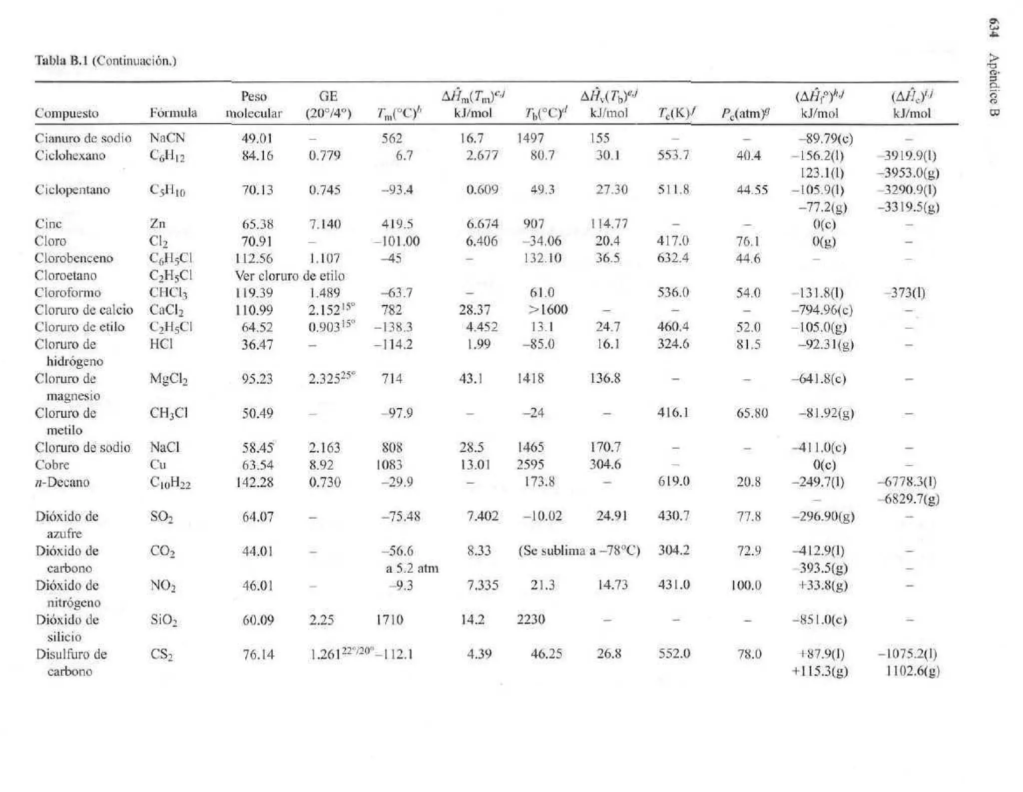 tablas-b-felder | PDF