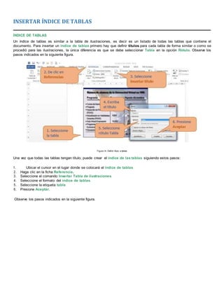 INSERTAR ÍNDICE DE TABLAS
ÍNDICE DE TABLAS
Un índice de tablas es similar a la tabla de ilustraciones, es decir es un listado de todas las tablas que contiene el
documento. Para insertar un índice de tablas primero hay que definir títulos para cada tabla de forma similar o como se
procedió para las ilustraciones, la única diferencia es que se debe seleccionar Tabla en la opción Rótulo. Observe los
pasos indicados en la siguiente figura.
Figura 14. Definir título a tablas
Una vez que todas las tablas tengan título, puede crear el índice de las tablas siguiendo estos pasos:
1. Ubicar el cursor en el lugar donde se colocará el índice de tablas
2. Haga clic en la ficha Referencia.
3. Seleccione el comando Insertar Tabla de ilustraciones.
4. Seleccione el formato del índice de tablas.
5. Seleccione la etiqueta tabla
6. Presione Aceptar.
Observe los pasos indicados en la siguiente figura.
 