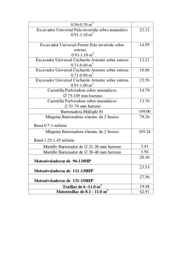 Tablas De Referencia De Muestreos | tablas de referencia de muestreos tablas de referencia de Tablas De Referencia De Muestreos | tablas de referencia de muestreos tablas de referencia de