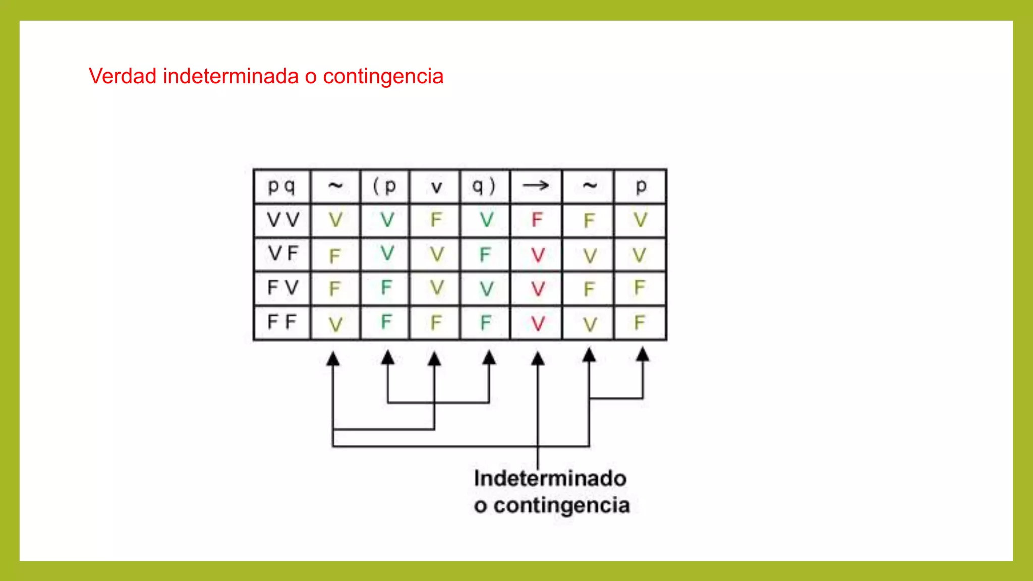 Tablas de-verdad-para-c++ | PPT
