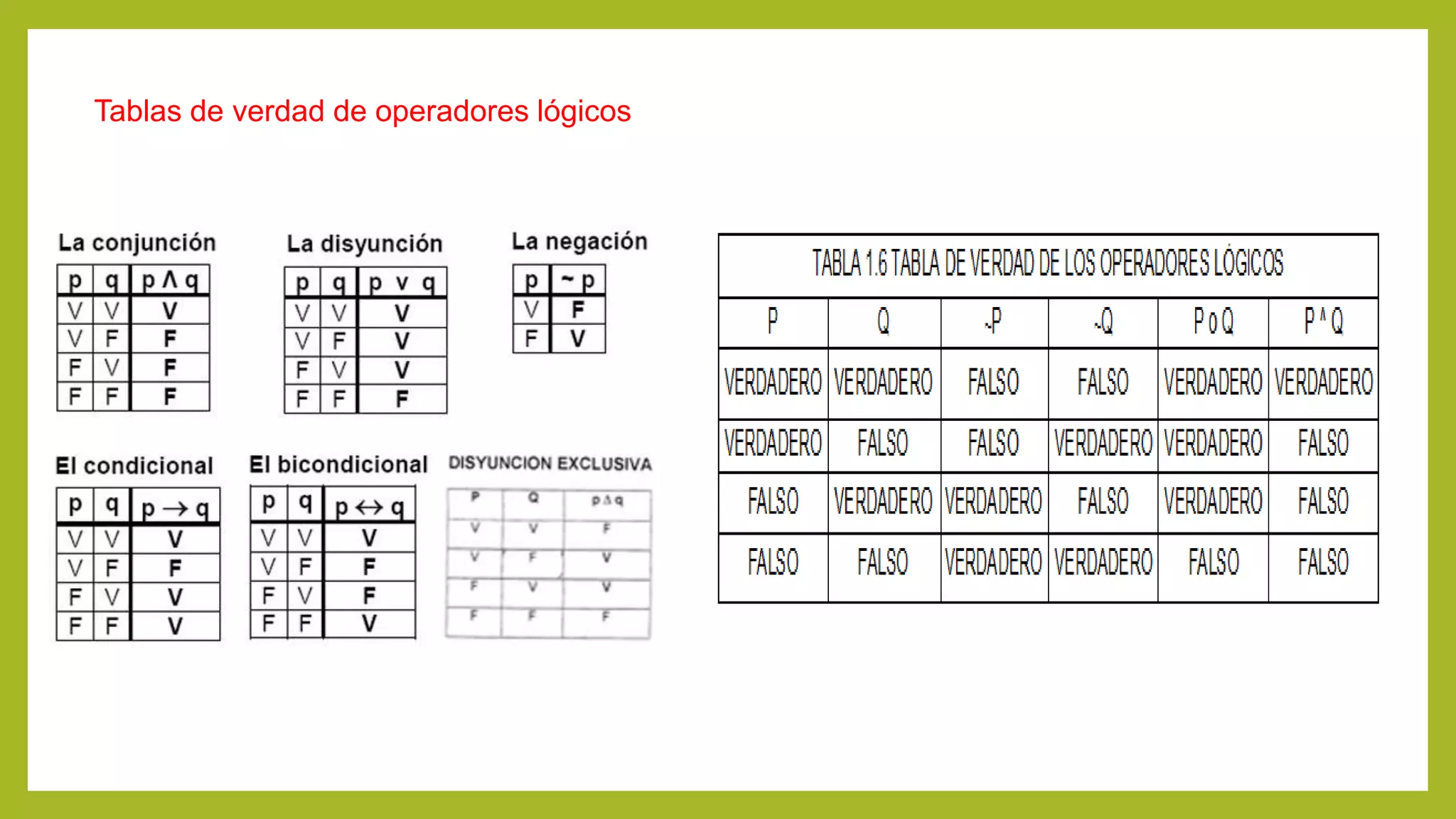 Tablas de-verdad-para-c++ | PPT