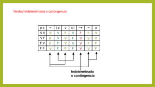 Verdad indeterminada o contingencia
 