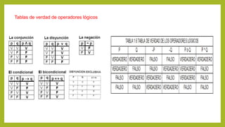 Tablas de verdad de operadores lógicos
 