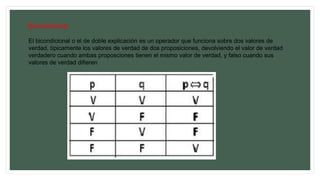 Bicondicional
El bicondicional o el de doble explicación es un operador que funciona sobre dos valores de
verdad, típicamente los valores de verdad de dos proposiciones, devolviendo el valor de verdad
verdadero cuando ambas proposciones tienen el mismo valor de verdad, y falso cuando sus
valores de verdad difieren
 