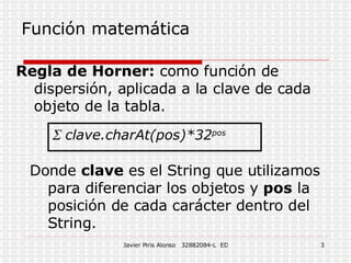 Función matemática Regla de Horner: como función de dispersión, aplicada a la clave de cada objeto de la tabla. clave.charAt(pos)*32 pos Donde clave es el String que utilizamos para diferenciar los objetos y pos la posición de cada carácter dentro del String.