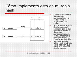 Cómo implemento esto en mi tabla hash. Creamos una clase “contenedor” Almacenable, y a cada objeto le asignamos una clave. Aplicamos la función de dispersión al atributo, por el que queramos ordenar todos los Almacenables, de cada Almacenable que queramos insertar en la tabla. Se inserta en la tabla Hash el objeto en la posición que indique la función de dispersión.
