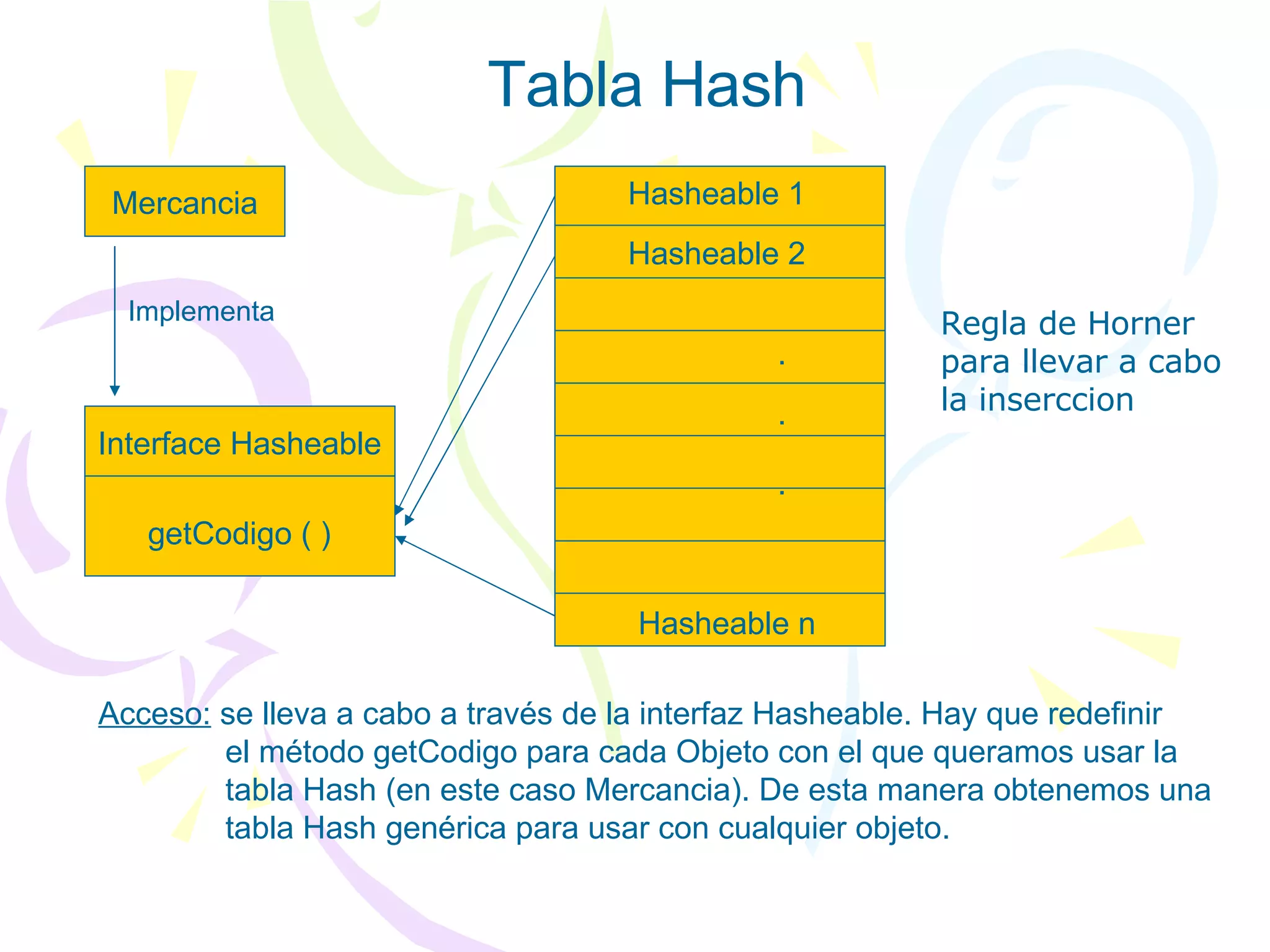 Tabla Hash Python Tablas hash (Narciso Martinez Malnero) | PPT | Programming Languages ...
