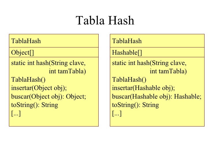 Tablas Hash (Pablo Fernández Díaz)