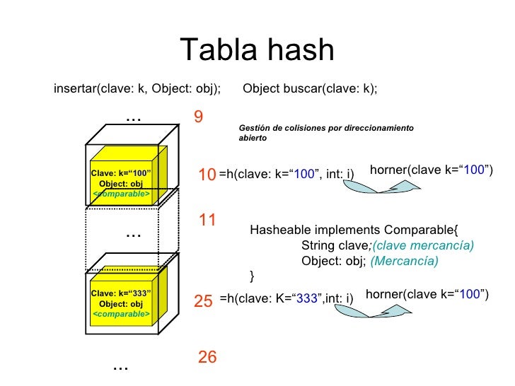 Tablas hash (Rubén Ndong Obiang)