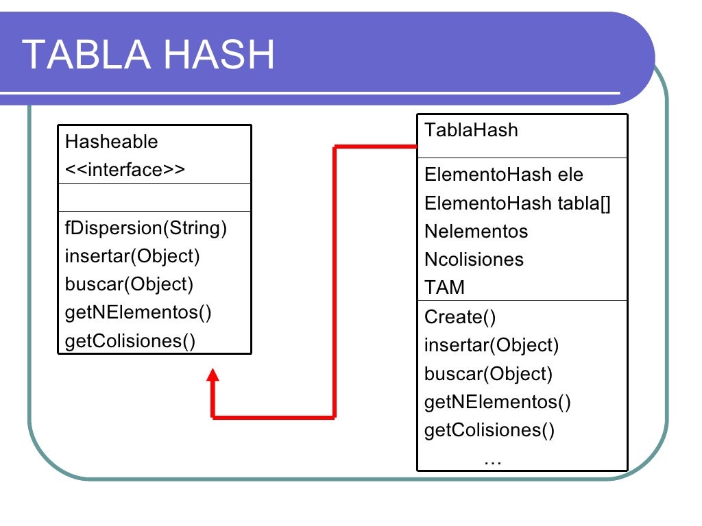Tablas hash (Sergio Fernández Rodríguez)
