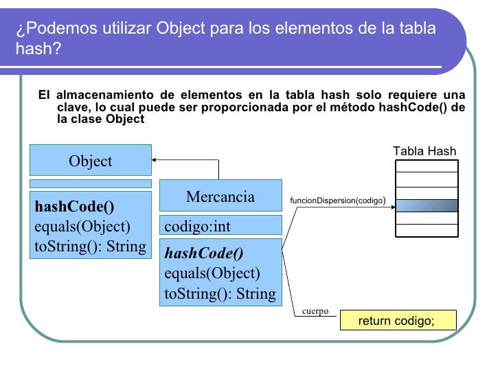 Tablas Hash (Sergio Sánchez Marcos)