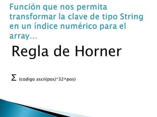 Regla de Horner Ʃ  (codigo ascii(pos)*32^pos) 