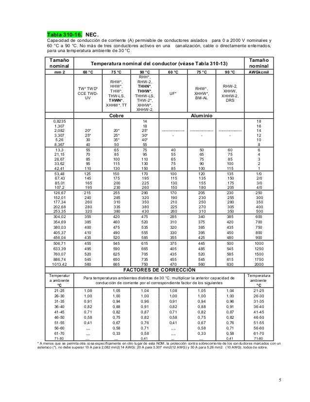Tablas nec