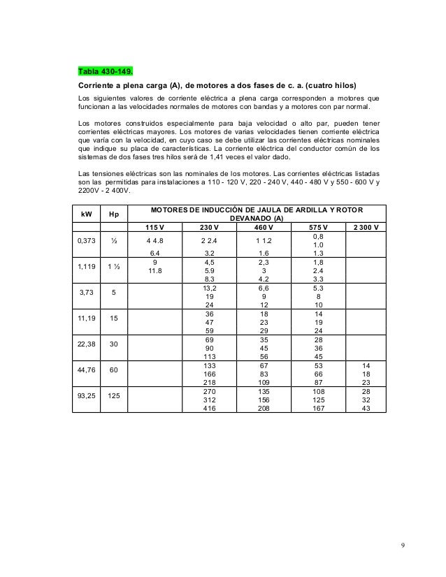 Tablas nec