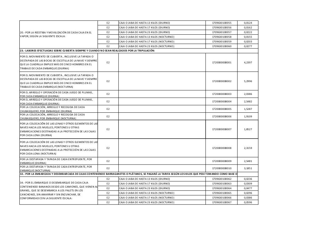 Tablas sectoriales-2013 Ecuador