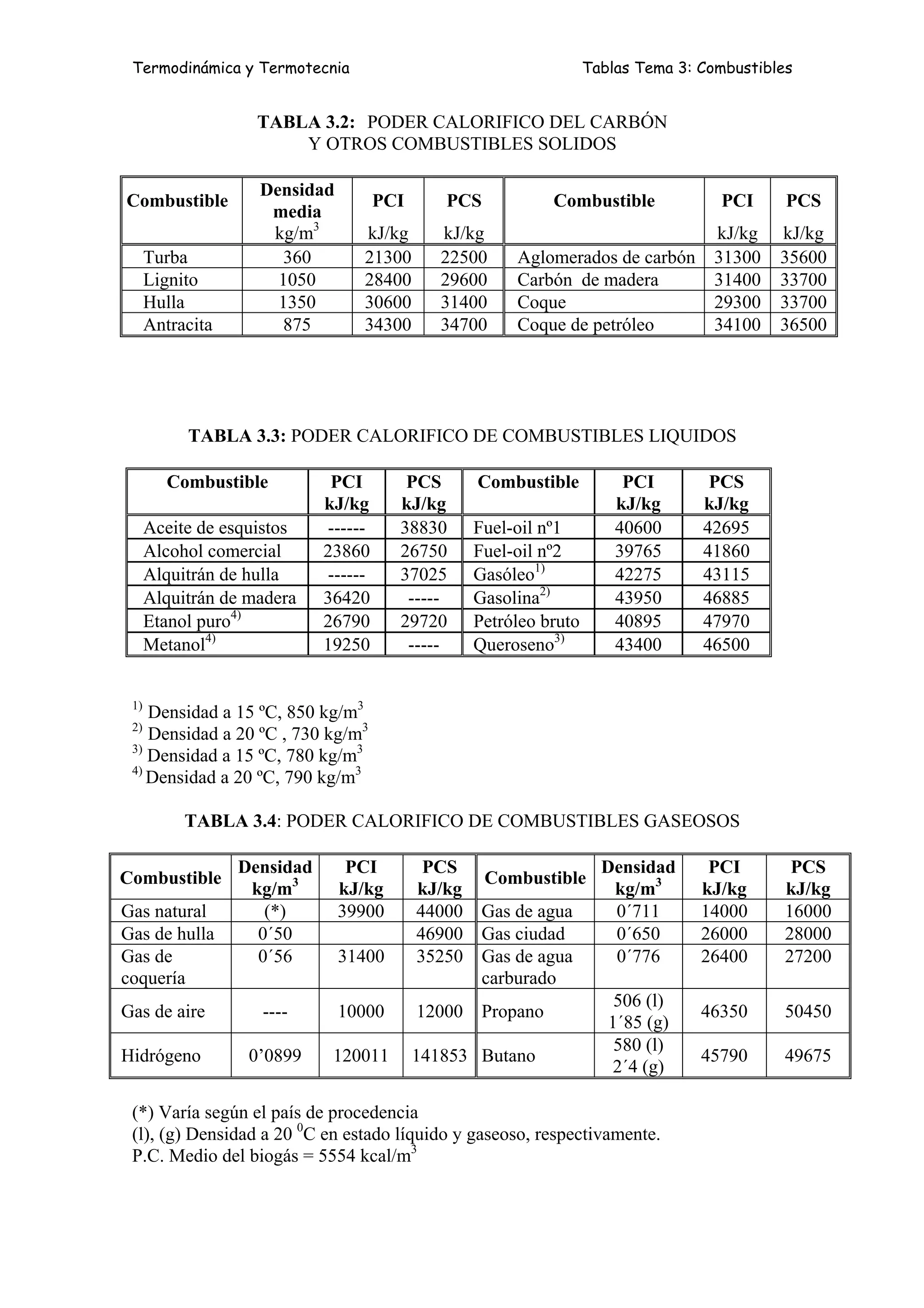 Tablas de poder calorifico | PDF