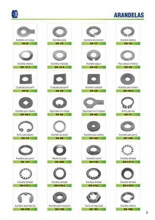3
ARANDELAS
Arandela con solapa Arandela plana Arandela de precisión Arandela elástica
Arandela elástica Arandela ondulada Arandela seguro Para cabeza cilíndrica
Cuadrada para perfil Cuadrada para perfil Arandela cuadrada Arandela para madera
Arandela para madera Seguridad con solapa Seguridad con 2 solapas Anillo para eje
Anillo para taladro Arandela de ajuste Arandela para madera Arandela para perno
Arandela para perno Muelle de plato Arandela resorte Arandela dentada
Arandela dentada Arandela dentada Arandela dentada Arandela dentada
Arandela seguridad eje Arandela para manguito Tuerca de seguridad Arandela elástica
DIN 93 DIN 125 DIN 127 DIN 128
DIN 137 A DIN 137 B DIN 432 DIN 433
DIN 93 DIN 435 DIN 436 DIN 440 R
DIN 440 V DIN 462 DIN 463 DIN 471
DIN 472 DIN 988 DIN 1052 DIN 1440
DIN 1441 DIN 2093 DIN 6796 DIN 6797 A
DIN 6797 J DIN 6798 A DIN 6798 J DIN 6798 V
DIN 6799 DIN 7349 DIN 7967 DIN 7980
 