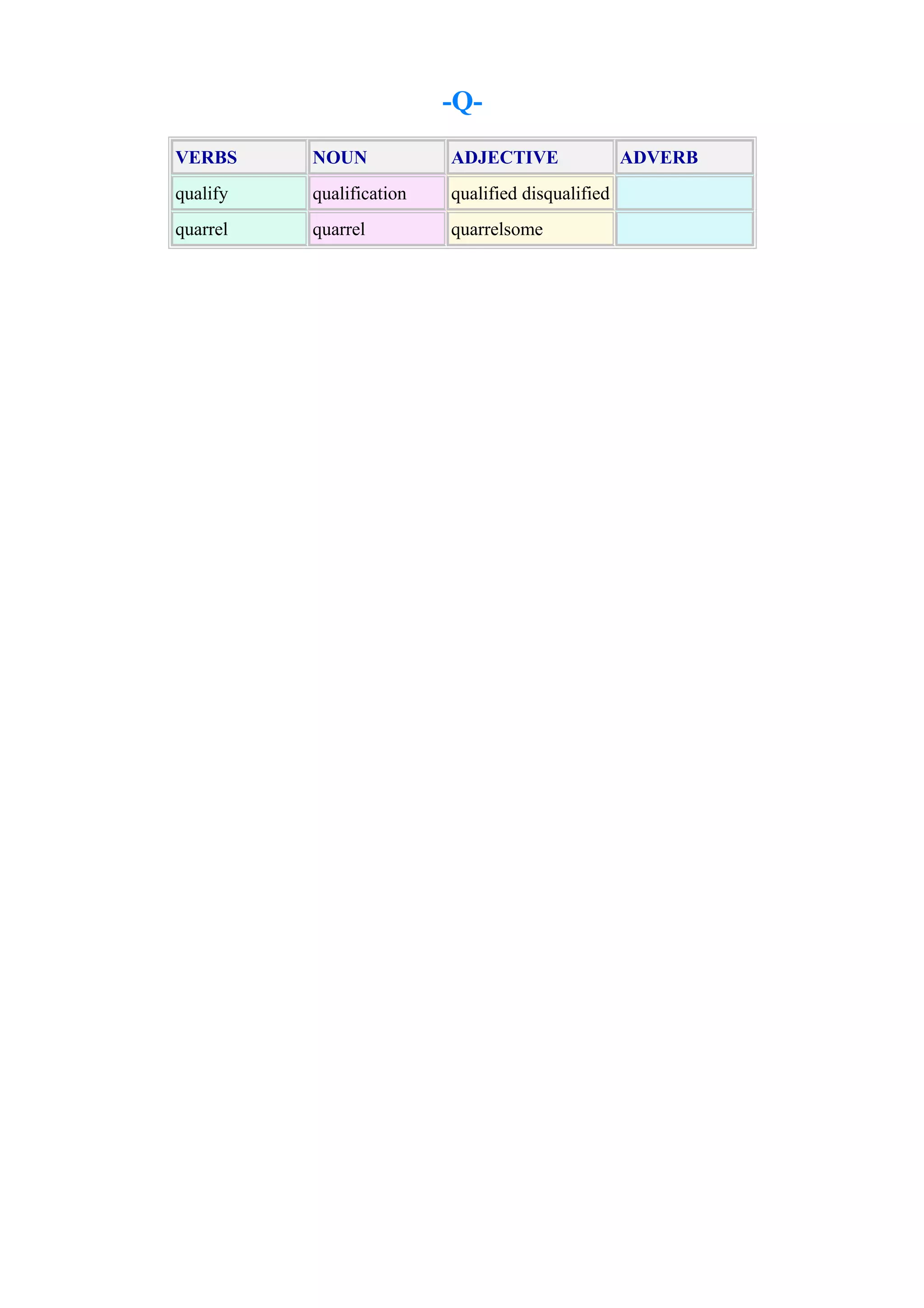 -QVERBS

NOUN

ADJECTIVE

qualify

qualification

qualified disqualified

quarrel

quarrel

quarrelsome

ADVERB

 