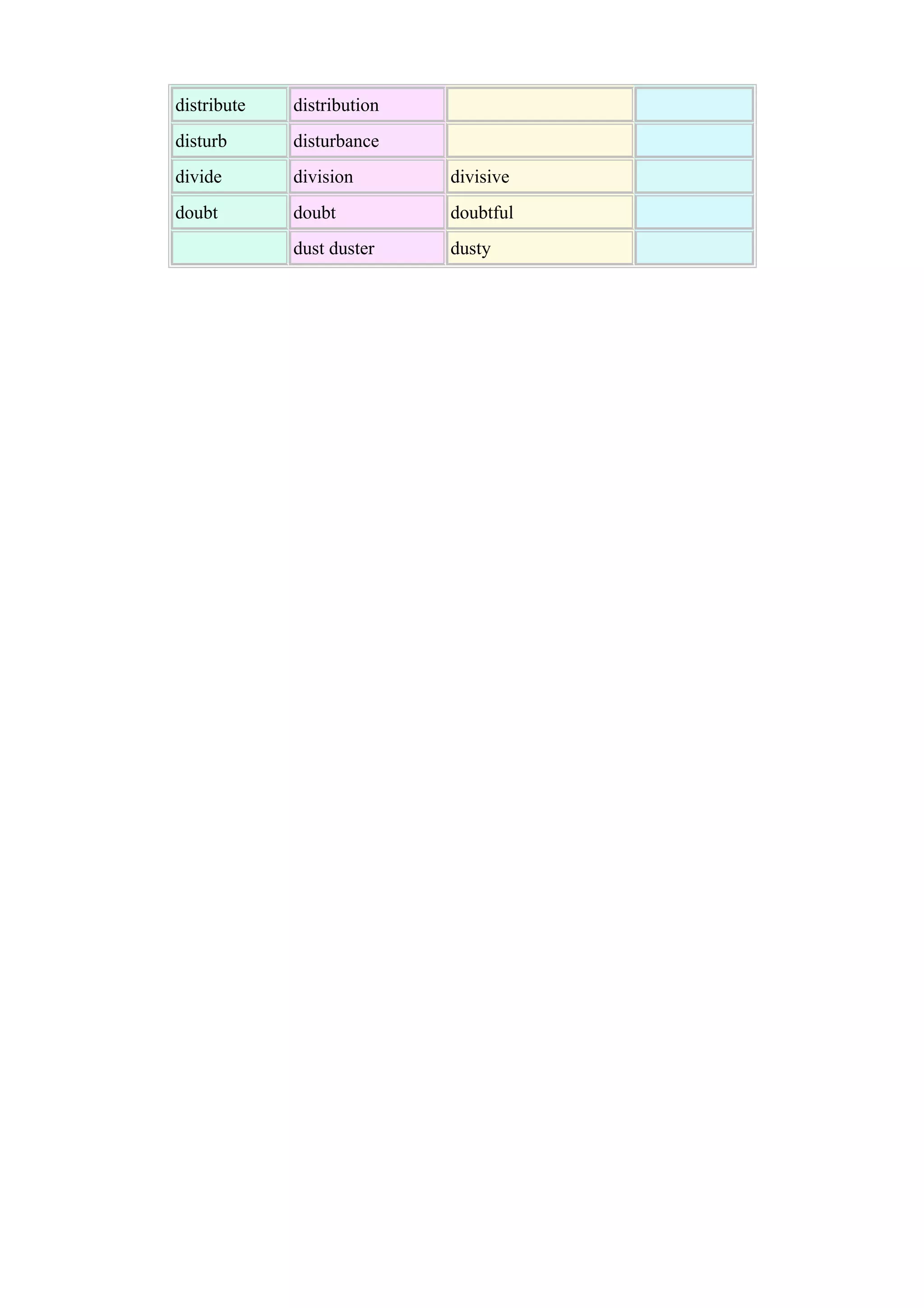 distribute

distribution

disturb

disturbance

divide

division

divisive

doubt

doubt

doubtful

dust duster

dusty

 