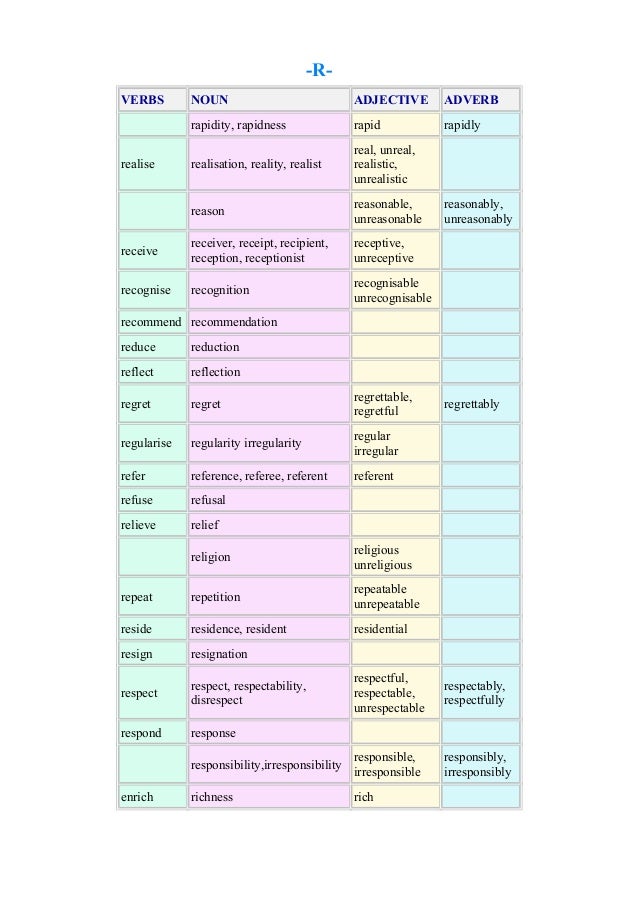 Tablas Word Formation Internet