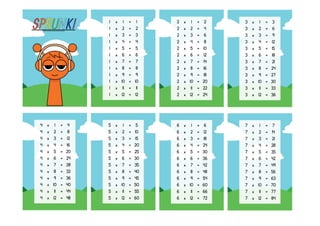 1 x 1 = 1
1 x 2 = 2
1 x 3 = 3
1 x 4 = 4
1 x 5 = 5
1 x 6 = 6
1 x 7 = 7
1 x 8 = 8
1 x 9 = 9
1 x 10 = 10
1 x 11 = 11
1 x 12 = 12
2 x 1 = 2
2 x 2 = 4
2 x 3 = 6
2 x 4 = 8
2 x 5 = 10
2 x 6 = 12
2 x 7 = 14
2 x 8 = 16
2 x 9 = 18
2 x 10 = 20
2 x 11 = 22
2 x 12 = 24
3 x 1 = 3
3 x 2 = 6
3 x 3 = 9
3 x 4 = 12
3 x 5 = 15
3 x 6 = 18
3 x 7 = 21
3 x 8 = 24
3 x 9 = 27
3 x 10 = 30
3 x 11 = 33
3 x 12 = 36
4 x 1 = 4
4 x 2 = 8
4 x 3 = 12
4 x 4 = 16
4 x 5 = 20
4 x 6 = 24
4 x 7 = 28
4 x 8 = 32
4 x 9 = 36
4 x 10 = 40
4 x 11 = 44
4 x 12 = 48
5 x 1 = 5
5 x 2 = 10
5 x 3 = 15
5 x 4 = 20
5 x 5 = 25
5 x 6 = 30
5 x 7 = 35
5 x 8 = 40
5 x 9 = 45
5 x 10 = 50
5 x 11 = 55
5 x 12 = 60
6 x 1 = 6
6 x 2 = 12
6 x 3 = 18
6 x 4 = 24
6 x 5 = 30
6 x 6 = 36
6 x 7 = 42
6 x 8 = 48
6 x 9 = 54
6 x 10 = 60
6 x 11 = 66
6 x 12 = 72
7 x 1 = 7
7 x 2 = 14
7 x 3 = 21
7 x 4 = 28
7 x 5 = 35
7 x 6 = 42
7 x 7 = 49
7 x 8 = 56
7 x 9 = 63
7 x 10 = 70
7 x 11 = 77
7 x 12 = 84
 