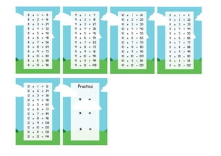8 x 1 = 8
8 x 2 = 16
8 x 3 = 24
8 x 4 = 32
8 x 5 = 40
8 x 6 = 48
8 x 7 = 56
8 x 8 = 64
8 x 9 = 72
8 x 10 = 80
8 x 11 = 88
8 x 12 = 96
9 x 1 = 9
9 x 2 = 18
9 x 3 = 27
9 x 4 = 36
9 x 5 = 45
9 x 6 = 54
9 x 7 = 63
9 x 8 = 72
9 x 9 = 81
9 x 10 = 90
9 x 11 = 99
9 x 12 = 108
10 x 1 = 10
10 x 2 = 20
10 x 3 = 30
10 x 4 = 40
10 x 5 = 50
10 x 6 = 60
10 x 7 = 70
10 x 8 = 80
10 x 9 = 90
10 x 10 = 100
10 x 11 = 110
10 x 12 = 120
11 x 1 = 11
11 x 2 = 22
11 x 3 = 33
11 x 4 = 44
11 x 5 = 55
11 x 6 = 66
11 x 7 = 77
11 x 8 = 88
11 x 9 = 99
11 x 10 = 110
11 x 11 = 121
11 x 12 = 132
12 x 1 = 12
12 x 2 = 24
12 x 3 = 36
12 x 4 = 48
12 x 5 = 60
12 x 6 = 72
12 x 7 = 84
12 x 8 = 96
12 x 9 = 108
12 x 10 = 120
12 x 11 = 132
12 x 12 = 144
Practica
x =
x =
x =
 