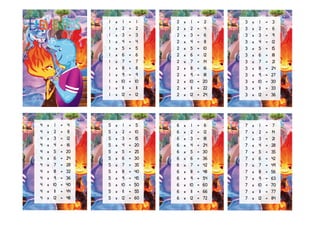 1 x 1 = 1
1 x 2 = 2
1 x 3 = 3
1 x 4 = 4
1 x 5 = 5
1 x 6 = 6
1 x 7 = 7
1 x 8 = 8
1 x 9 = 9
1 x 10 = 10
1 x 11 = 11
1 x 12 = 12
2 x 1 = 2
2 x 2 = 4
2 x 3 = 6
2 x 4 = 8
2 x 5 = 10
2 x 6 = 12
2 x 7 = 14
2 x 8 = 16
2 x 9 = 18
2 x 10 = 20
2 x 11 = 22
2 x 12 = 24
3 x 1 = 3
3 x 2 = 6
3 x 3 = 9
3 x 4 = 12
3 x 5 = 15
3 x 6 = 18
3 x 7 = 21
3 x 8 = 24
3 x 9 = 27
3 x 10 = 30
3 x 11 = 33
3 x 12 = 36
4 x 1 = 4
4 x 2 = 8
4 x 3 = 12
4 x 4 = 16
4 x 5 = 20
4 x 6 = 24
4 x 7 = 28
4 x 8 = 32
4 x 9 = 36
4 x 10 = 40
4 x 11 = 44
4 x 12 = 48
5 x 1 = 5
5 x 2 = 10
5 x 3 = 15
5 x 4 = 20
5 x 5 = 25
5 x 6 = 30
5 x 7 = 35
5 x 8 = 40
5 x 9 = 45
5 x 10 = 50
5 x 11 = 55
5 x 12 = 60
6 x 1 = 6
6 x 2 = 12
6 x 3 = 18
6 x 4 = 24
6 x 5 = 30
6 x 6 = 36
6 x 7 = 42
6 x 8 = 48
6 x 9 = 54
6 x 10 = 60
6 x 11 = 66
6 x 12 = 72
7 x 1 = 7
7 x 2 = 14
7 x 3 = 21
7 x 4 = 28
7 x 5 = 35
7 x 6 = 42
7 x 7 = 49
7 x 8 = 56
7 x 9 = 63
7 x 10 = 70
7 x 11 = 77
7 x 12 = 84
 