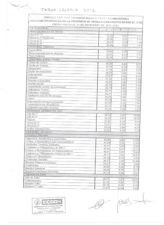 Tabla salarial  2012093