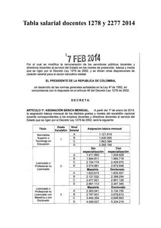 Tabla salarial docentes 1278 y 2277 2014
 