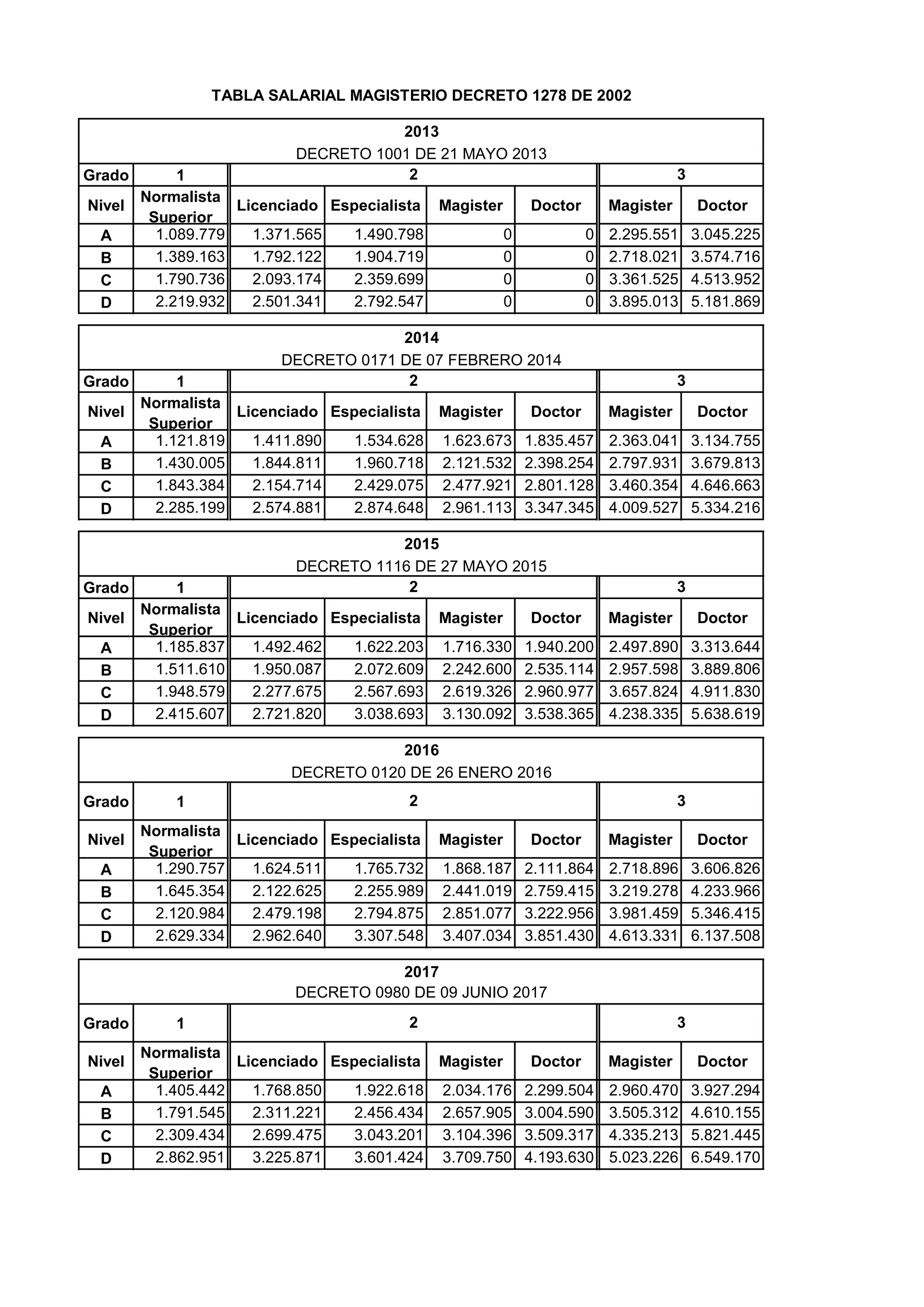 Tabla salarial docentes decreto 1278 de 2002