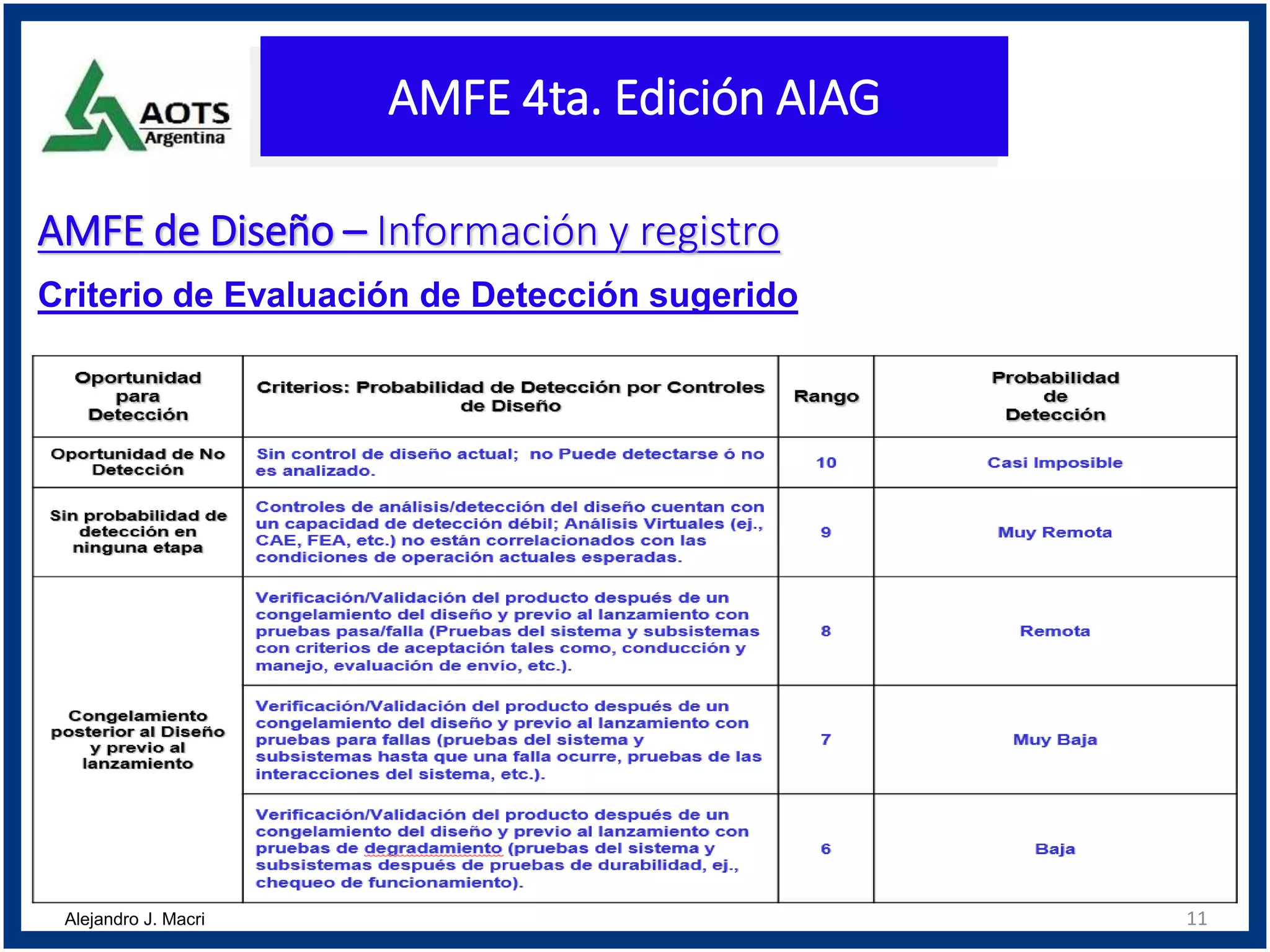 Tablas Amfe 4ta. Edición AIAG.pptx