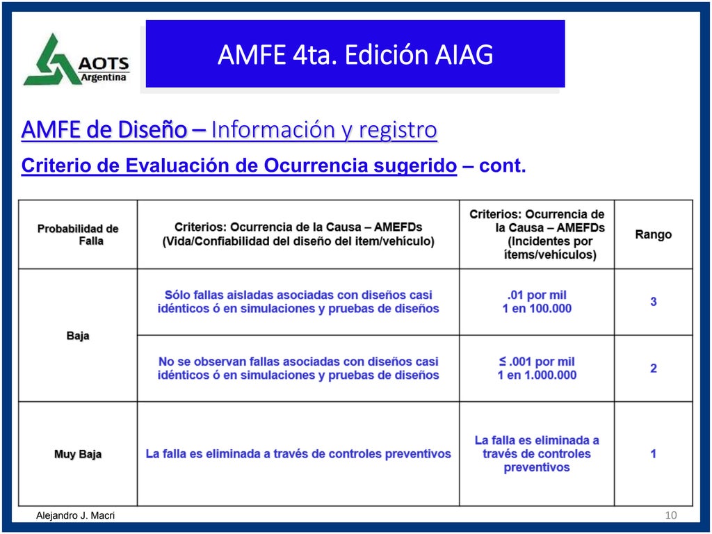 Tablas Amfe 4ta. Edición AIAG.pptx