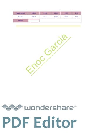 Pipa de girasol 548.00 21.50 43.00 17.81 2.70
Pistacho 593.69 17.64 51.60 15.66 6.50
Plátano
TM
PDF Editor
Enoc
G
arcia
 