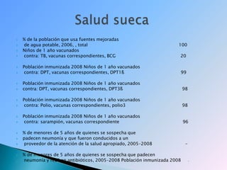 % de la población que usa fuentes mejoradas de agua potable, 2006, , total                                                                  100Niños de 1 año vacunados contra: TB, vacunas correspondientes, BCG                                               20Población inmunizada 2008 Niños de 1 año vacunados contra: DPT, vacunas correspondientes, DPT1ß                                         99Población inmunizada 2008 Niños de 1 año vacunados contra: DPT, vacunas correspondientes, DPT3ß                                           98Población inmunizada 2008 Niños de 1 año vacunados contra: Polio, vacunas correspondientes, polio3                                         98Población inmunizada 2008 Niños de 1 año vacunados contra: sarampión, vacunas correspondiente                                              96% de menores de 5 años de quienes se sospecha que padecen neumonía y que fueron conducidos a un proveedor de la atención de la salud apropiado, 2005–2008                        -% de menores de 5 años de quienes se sospecha que padecen neumonía y reciben antibióticos, 2005–2008 Población inmunizada 2008     -               Salud sueca