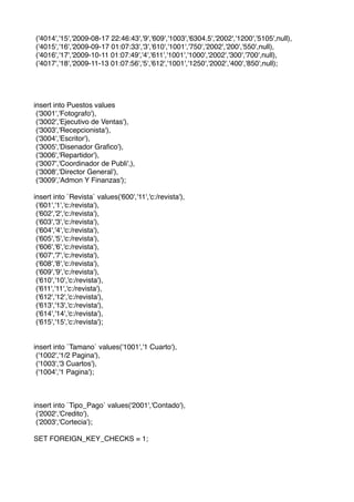 ('4014','15','2009-08-17 22:46:43','9','609','1003','6304.5','2002','1200','5105',null),
('4015','16','2009-09-17 01:07:33','3','610','1001','750','2002','200','550',null),
('4016','17','2009-10-11 01:07:49','4','611','1001','1000','2002','300','700',null),
('4017','18','2009-11-13 01:07:56','5','612','1001','1250','2002','400','850',null);




insert into Puestos values
 ('3001','Fotografo'),
 ('3002','Ejecutivo de Ventas'),
 ('3003','Recepcionista'),
 ('3004','Escritor'),
 ('3005','Disenador Graﬁco'),
 ('3006','Repartidor'),
 ('3007','Coordinador de Publi',),
 ('3008','Director General'),
 ('3009','Admon Y Finanzas');

insert into `Revista` values('600','11','c:/revista'),
 ('601','1','c:/revista'),
 ('602','2','c:/revista'),
 ('603','3','c:/revista'),
 ('604','4','c:/revista'),
 ('605','5','c:/revista'),
 ('606','6','c:/revista'),
 ('607','7','c:/revista'),
 ('608','8','c:/revista'),
 ('609','9','c:/revista'),
 ('610','10','c:/revista'),
 ('611','11','c:/revista'),
 ('612','12','c:/revista'),
 ('613','13','c:/revista'),
 ('614','14','c:/revista'),
 ('615','15','c:/revista');


insert into `Tamano` values('1001','1 Cuarto'),
 ('1002','1/2 Pagina'),
 ('1003','3 Cuartos'),
 ('1004','1 Pagina');



insert into `Tipo_Pago` values('2001','Contado'),
 ('2002','Credito'),
 ('2003','Cortecia');

SET FOREIGN_KEY_CHECKS = 1;
 
