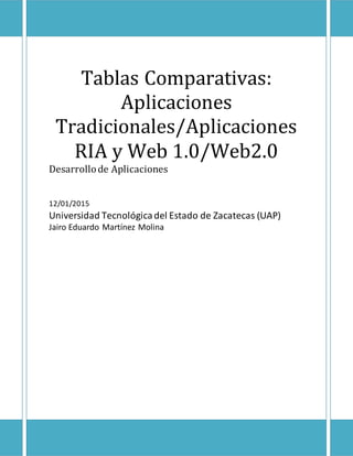 Tablas Comparativas:
Aplicaciones
Tradicionales/Aplicaciones
RIA y Web 1.0/Web2.0
Desarrollode Aplicaciones
12/01/2015
Universidad Tecnológicadel Estado de Zacatecas (UAP)
Jairo Eduardo Martínez Molina
 