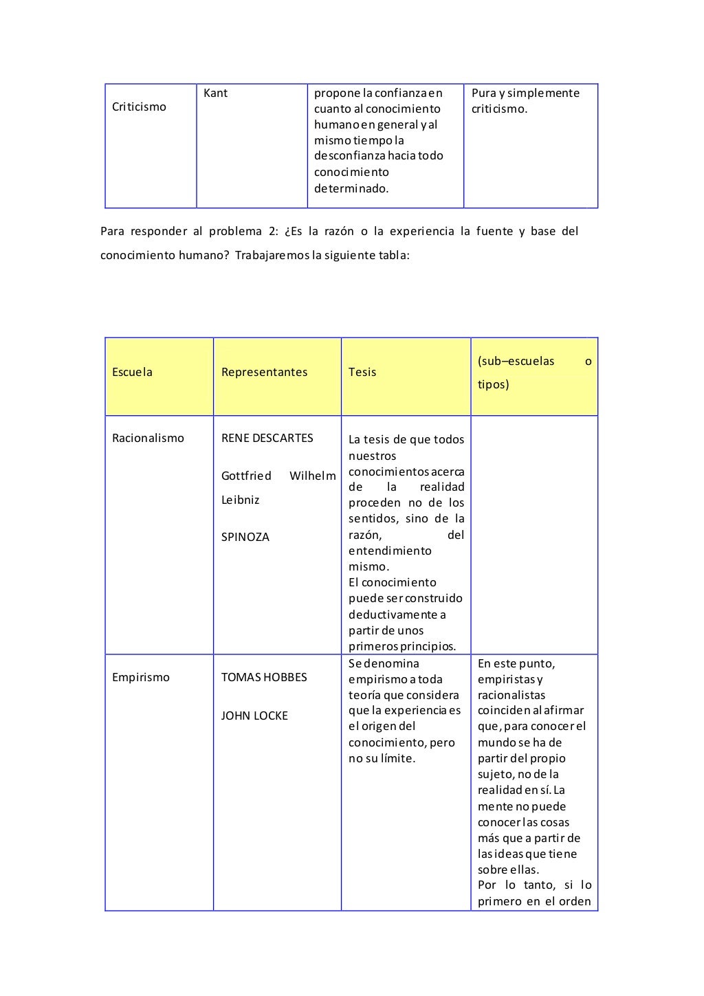 Tablas comparativas