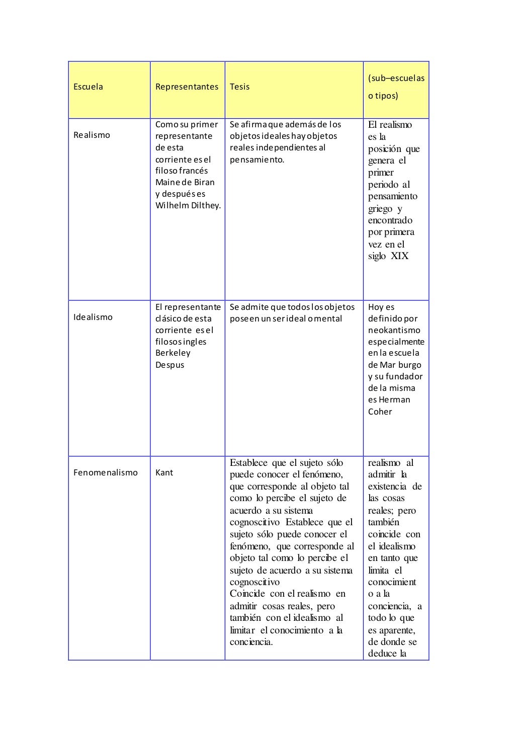 Tablas comparativas
