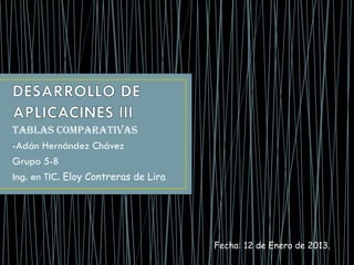 Tablas comparativas
-Adán Hernández Chávez
Grupo 5-B
Ing. en TIC. Eloy Contreras de Lira




                                      Fecha: 12 de Enero de 2013.
 