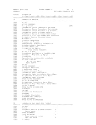 EMPRESA PCGE 2010              TABLAS GENERALES                  PAG. 4
CTTABL03                                          30/06/2010 02:39:08 p.m.

CODIGO    DESCRIPCION
          1...5...10...15...20...25...30...35...40...45...50...55...60
----------------------------------------------------------------------
10        FORMATOS DE BALANCE
-------- ------------------------------------------------------------
1000      ACTIVO
1100      ACTIVO CORRIENTE
1101      Caja y Bancos                                           2101
1102      Cuentas por Cobrar Comerciales Terceros
1103      Cuentas por Cobrar Comerciales Relacionadas
1104      Cuentas por Cobrar Accionistas y Personal
1105      Cuentas por Cobrar Diversas Terceros
1106      Cuentas por Cobrar Diversas Relacionadas
1107      Servicios y Otros Contratados por Anticipado
1108      Estimaci¢n Cuentas Cobranza Dudosa
1109      Mercaderias
1110      Productos Terminados
1112      Productos en Proceso
1113      Subproductos, Desechos y Desperdicios
1114      Materias Primas y Auxiliares
1115      Envases y Embalajes
1116      Existencias por Recibir
1199             TOTAL ACTIVO CORRIENTE
1300      ACTIVO FIJO NETO
1301      Inversiones Mobiliarias e Inmobiliarias
1302      Inmuebles, Maquinaria y Equipo
1303      Intangibles
1304      Depreciaci¢n, Amortizacion Acumulados
1305      Activos Diferidos
1399            ACTIVO FIJO NETO
1999           TOTAL ACTIVO
2000      PASIVO
2100      PASIVO CORRIENTE
2101      Sobregiros Bancarios
2102      Tributos por Pagar
2103      Remuneraciones por Pagar
2104      Cuentas por Pagar Comerciales
2105      Cuentas por Pagar Accionistas Corto Plazo
2106      Obligaciones Financieras Corto Plazo
2107      Cuentas por Pagar Diversas
2199      TOTAL PASIVO CORRIENTE
2200      PASIVO NO CORRIENTE
2201      Obligaciones Financieras Largo Plazo
2202      Cuentas por Pagar Accionistas Largo Plazo
2204      Pasivo Diferido
2299      TOTAL PASIVO NO CORRIENTE
3000      PATRIMONIO
3101      Capital
3102      Excedente de Revaluaci¢n
3103      Reservas
3104      Resultados Acumulados
3110      RESULTADO DEL EJERCICIO
3899      TOTAL PATRIMONIO
3999      TOTAL PASIVO Y PATRIMONIO

11         FORMATOS DE GAN. PERD. POR FUNCION
--------   ------------------------------------------------------------
1100       VENTAS:
1101       Ventas                                 -
1103       Descuentos,rebajas y bonificaciones    -
1199           Ventas netas                       -
1200       COSTO DE VENTAS:
1203       Costo de Ventas                        -
1299           Total costo de ventas              -
1301           UTILIDAD BRUTA                     -
1301F      1199,1299
 