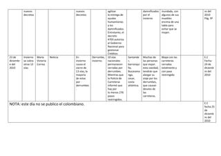 TABLAS CRONOLOGICAS DEL CLIMA DE 9º1 #7