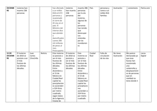 TABLAS CRONOLOGICAS DEL CLIMA DE 9º1 #7