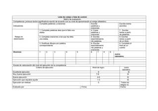 Lista de cotejo o lista de control.
                                                             Matriz de evaluación.
Competencia: produce textos significativos escrito de acuerdo con su nivel de aproximación al código alfabético.
                              Completa palabras y oraciones                                 Escribe                         Escribe textos
Indicadores                                                                                 palabras y                      sencillos
                                                                                            oraciones.
                              1. Completa palabras alas que le falta una                    4. Copia                        7. Escribe
                              silaba.                                                       palabras y                      textos a partir
                                                                                            oraciones.                      de palabras.
  Rasgo en                    2. Completa oraciones a las que les falta                     5. Escribe                      8. Escribe
 observación                  una silaba.                                                   espontáneame                    textos a partir
                                                                                            nte palabras.                   de un titulo.
                              3. Sustituye dibujos por palabra                              6. Escribe                      9. Completa el
                              correspondiente                                               espontáneame                    final de un
                                                                                            nte palabras y                  cuento.
                                                                                            oraciones.
Alumnos                       1        2         3              4            5              6       7       8      9
                                                                                                                       Juicio
                                                                                                                       valorativo.



Escala de valorización del nivel de ejecución de la competencia
                            Criterio de ejecución.                                             Nivel de logro.                   Juicio
                                                                                                                               valorativo.
Excelente ejecución                                                                                  9                                Si
Muy buena ejecución                                                                                7-8                               Si
Buena ejecución.                                                                                    4-6                              Si
Ejecución que requiere ayuda                                                                        1-3                              Si
Ejecución sin realizar.                                                                              0                        Todos los
                                                                                                                             rasgos no.
Evaluado por                                                                      Firma:                                     Fecha:
 