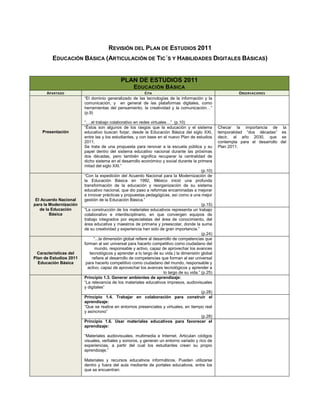 REVISIÓN DEL PLAN DE ESTUDIOS 2011
         EDUCACIÓN BÁSICA (ARTICULACIÓN DE TIC´S Y HABILIDADES DIGITALES BÁSICAS)


                                            PLAN DE ESTUDIOS 2011
                                                    EDUCACIÓN BÁSICA
      A PARTADO                                        CITA                                                  OBSERVACIONES
                        “El dominio generalizado de las tecnologías de la información y la
                        comunicación, y en general de las plataformas digitales, como
                        herramientas del pensamiento, la creatividad y la comunicación…”
                        (p.9)

                        “….el trabajo colaborativo en redes virtuales…” (p.10)
                        “Éstos son algunos de los rasgos que la educación y el sistema              Checar la importancia de la
    Presentación        educativo buscan forjar, desde la Educación Básica del siglo XXI,           temporalidad “dos décadas” es
                        entre las y los estudiantes, y con base en el nuevo Plan de estudios        decir, al año 2030, que se
                        2011.                                                                       contempla para el desarrollo del
                        Se trata de una propuesta para renovar a la escuela pública y su            Plan 2011.
                        papel dentro del sistema educativo nacional durante las próximas
                        dos décadas, pero también significa recuperar la centralidad de
                        dicho sistema en el desarrollo económico y social durante la primera
                        mitad del siglo XXI.”
                                                                                           (p.10)
                        “Con la expedición del Acuerdo Nacional para la Modernización de
                        la Educación Básica en 1992, México inició una profunda
                        transformación de la educación y reorganización de su sistema
                        educativo nacional, que dio paso a reformas encaminadas a mejorar
                        e innovar prácticas y propuestas pedagógicas, así como a una mejor
 El Acuerdo Nacional    gestión de la Educación Básica.”
para la Modernización                                                                      (p.15)
   de la Educación      “La construcción de los materiales educativos representa un trabajo
        Básica          colaborativo e interdisciplinario, en que convergen equipos de
                        trabajo integrados por especialistas del área de conocimiento, del
                        área educativa y maestros de primaria y preescolar, donde la suma
                        de su creatividad y experiencia han sido de gran importancia.”
                                                                                           (p.24)
                             “...la dimensión global refiere al desarrollo de competencias que
                        forman al ser universal para hacerlo competitivo como ciudadano del
                              mundo, responsable y activo, capaz de aprovechar los avances
  Características del      tecnológicos y aprender a lo largo de su vida.) la dimensión global
Plan de Estudios 2011       refiere al desarrollo de competencias que forman al ser universal
  Educación Básica       para hacerlo competitivo como ciudadano del mundo, responsable y
                          activo, capaz de aprovechar los avances tecnológicos y aprender a
                                                                     lo largo de su vida.” (p.25)
                        Principio 1.3. Generar ambientes de aprendizaje:
                        “La relevancia de los materiales educativos impresos, audiovisuales
                        y digitales”
                                                                                           (p.28)
                        Principio 1.4. Trabajar en colaboración para construir el
                        aprendizaje:
                        “Que se realice en entornos presenciales y virtuales, en tiempo real
                        y asíncrono”
                                                                                           (p.28)
                        Principio 1.6. Usar materiales educativos para favorecer el
                        aprendizaje:

                        “Materiales audiovisuales, multimedia e Internet. Articulan códigos
                        visuales, verbales y sonoros, y generan un entorno variado y rico de
                        experiencias, a partir del cual los estudiantes crean su propio
                        aprendizaje.”

                        Materiales y recursos educativos informáticos. Pueden utilizarse
                        dentro y fuera del aula mediante de portales educativos, entre los
                        que se encuentran:
 