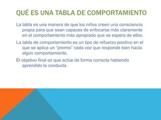 QUÉ ES UNA TABLA DE COMPORTAMIENTO
La tabla es una manera de que los niños creen una consciencia
   propia para que sean capaces de enfocarse más claramente
   en el comportamiento más apropiado que se espera de ellos.
La tabla de comportamiento es un tipo de refuerzo positivo en el
   que se aplica un “premio” cada vez que responde bien hacia
   algún comportamiento.
El objetivo final es que actúe de forma correcta habiendo
   aprendido la conducta.
 