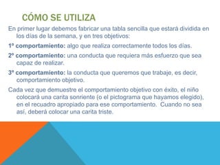 CÓMO SE UTILIZA
En primer lugar debemos fabricar una tabla sencilla que estará dividida en
  los días de la semana, y en tres objetivos:
1º comportamiento: algo que realiza correctamente todos los días.
2º comportamiento: una conducta que requiera más esfuerzo que sea
   capaz de realizar.
3º comportamiento: la conducta que queremos que trabaje, es decir,
   comportamiento objetivo.
Cada vez que demuestre el comportamiento objetivo con éxito, el niño
  colocará una carita sonriente (o el pictograma que hayamos elegido),
  en el recuadro apropiado para ese comportamiento. Cuando no sea
  así, deberá colocar una carita triste.
 
