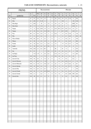 Tablas de composicion de alimentos (61 paginas)... 01 | PDF