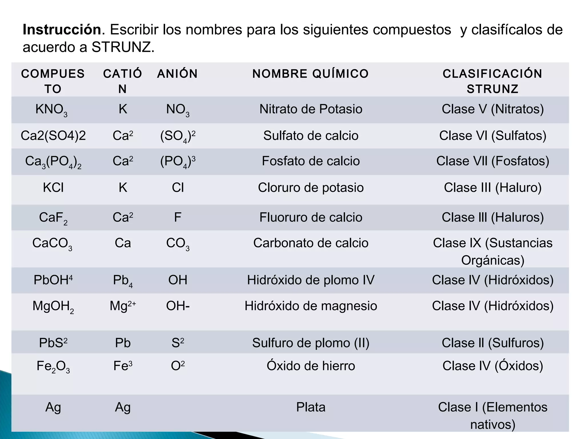Hoja De Trabajo De Química Con Nombres De Compuestos Iónicos 247x296